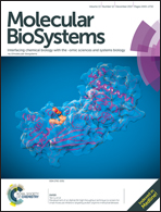 molecular-biosystems.png
